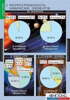 Комплект таблиц. Химия. Начала химии. - fgospostavki.ru - Верхняя Пышма