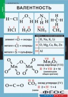 Комплект таблиц. Химия. 8-9 классы. - fgospostavki.ru - Верхняя Пышма