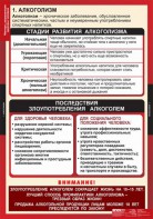 Комплект таблиц. ОБЖ. Факторы, разрушающие здоровье человека. - fgospostavki.ru - Верхняя Пышма