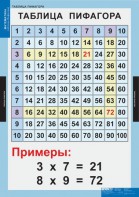 Комплект таблиц. Математика. Математические таблицы для начальной школы. - fgospostavki.ru - Верхняя Пышма