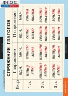 Комплект таблиц. Русский язык. Глаголы. - fgospostavki.ru - Верхняя Пышма