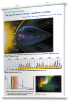 Плакаты по астрономии для оформления кабинета. - fgospostavki.ru - Верхняя Пышма