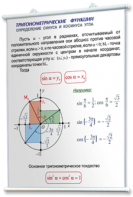 Плакаты по математике для оформления кабинета. - fgospostavki.ru - Верхняя Пышма