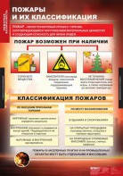 Комплект таблиц. ОБЖ. Пожарная безопасность. - fgospostavki.ru - Верхняя Пышма