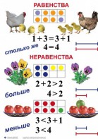 Комплект таблиц по математике для начальной школы. Математика 1 класс - fgospostavki.ru - Верхняя Пышма