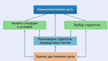 Интерактивные курсы. Русский язык 11 класс . Базовый. - fgospostavki.ru - Верхняя Пышма