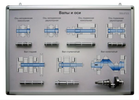 Планшет «Валы и оси» - fgospostavki.ru - Верхняя Пышма