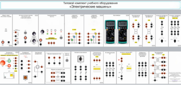 Типовой комплект учебного оборудования «Электрические машины» - fgospostavki.ru - Верхняя Пышма