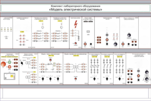 Комплект лабораторного оборудования «Модель электрической системы»  - fgospostavki.ru - Верхняя Пышма