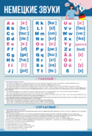 Стенд "Немецкий алфавит с транскрипцией" - fgospostavki.ru - Верхняя Пышма