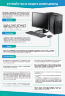 Стенды "Устройство и работа компьютера" - fgospostavki.ru - Верхняя Пышма