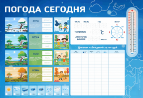 Стенд-уголок маркерный "Погода сегодня" - fgospostavki.ru - Верхняя Пышма