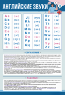 Стенд "Английский алфавит с транскрипцией" - fgospostavki.ru - Верхняя Пышма