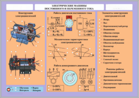 Комплект светодинамических планшетов по теме «Электротехника и основы электроники» - fgospostavki.ru - Верхняя Пышма
