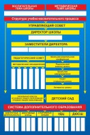 Стенд "Структура школы" - fgospostavki.ru - Верхняя Пышма