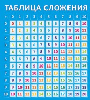 Стенд "Таблица сложения" - fgospostavki.ru - Верхняя Пышма