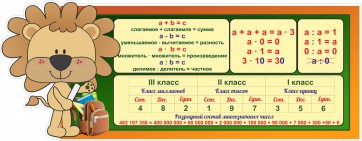 Стенд "Математика для начальных классов" - fgospostavki.ru - Верхняя Пышма