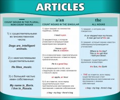 Стенд "Артикли" - fgospostavki.ru - Верхняя Пышма