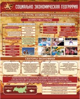 Стенд "Социально-экономическая география. Отраслевая структура хозяйства" - fgospostavki.ru - Верхняя Пышма