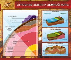 Стенд "Строение Земли и земной коры" Вариант 2 - fgospostavki.ru - Верхняя Пышма