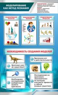 Стенд "Моделирование как метод познания" - fgospostavki.ru - Верхняя Пышма