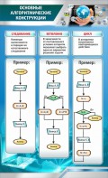 Стенд "Основные алгоритмические функции" - fgospostavki.ru - Верхняя Пышма