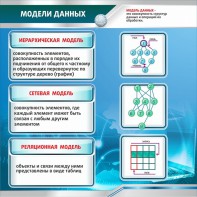 Стенд "Модели данных" - fgospostavki.ru - Верхняя Пышма