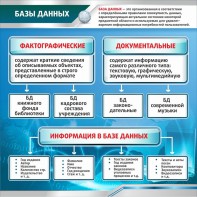 Стенд "Базы данных" - fgospostavki.ru - Верхняя Пышма