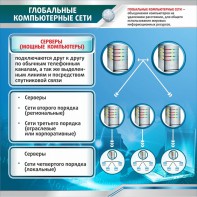 Стенд "Глобальные компьютерные сети" - fgospostavki.ru - Верхняя Пышма