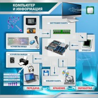 Стенд "Компьютер и информация" - fgospostavki.ru - Верхняя Пышма