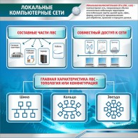 Стенд "Локальные компьютерные сети" - fgospostavki.ru - Верхняя Пышма