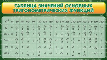 Стенд "Таблица значений основных тригонометрических функций" Вариант 2 - fgospostavki.ru - Верхняя Пышма