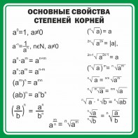 Стенд "Основные свойства степеней корней" - fgospostavki.ru - Верхняя Пышма