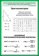 Стенд "Тригонометрия" Вариант 2 - fgospostavki.ru - Верхняя Пышма