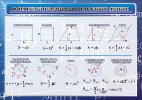 Стенд "Формулы площади плоских фигур" - fgospostavki.ru - Верхняя Пышма