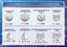 Стенд "Формулы площади объемных тел" - fgospostavki.ru - Верхняя Пышма