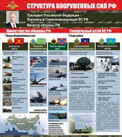 Стенд "Структура вооруженных сил Российской Федерации" Вариант 2 - fgospostavki.ru - Верхняя Пышма