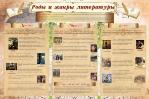 Стенд "Роды и жанры литературы" - fgospostavki.ru - Верхняя Пышма