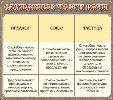 Стенд "Служебные части речи" - fgospostavki.ru - Верхняя Пышма