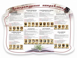 Стенд "Литературные направления" - fgospostavki.ru - Верхняя Пышма