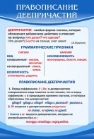 Стенд "Правописание деепричастий" - fgospostavki.ru - Верхняя Пышма
