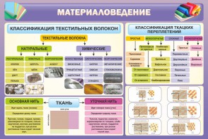 Стенд "Материаловедение" - fgospostavki.ru - Верхняя Пышма