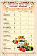 Стенд "Соотношение меры и массы" - fgospostavki.ru - Верхняя Пышма