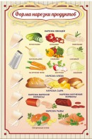 Стенд "Форма нарезки продуктов" - fgospostavki.ru - Верхняя Пышма
