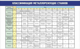 Стенд "Классификация металлорежущих станков" - fgospostavki.ru - Верхняя Пышма