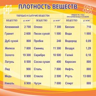 Стенд "Плотность веществ" - fgospostavki.ru - Верхняя Пышма