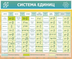 Стенд "Система единиц" - fgospostavki.ru - Верхняя Пышма