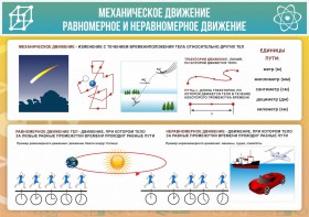 Стенд "Механическое движение" - fgospostavki.ru - Верхняя Пышма