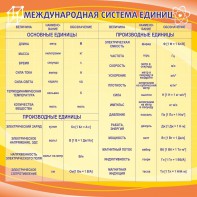 Стенд "Международная система единиц" - fgospostavki.ru - Верхняя Пышма