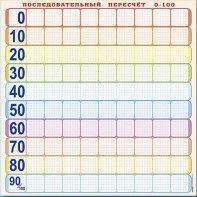 Панно (демонстрационное) магнитно-маркерное "Объекты, предназначенные для демонстрации последовательного пересчета от 0 до 100" + комплект тематических магнитов - fgospostavki.ru - Верхняя Пышма